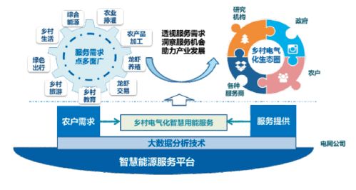 鄉村美不美，主要看“氣質”——智能農業管理下的田園新風尚