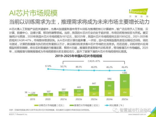 中國(guó)人工智能基礎(chǔ)層行業(yè)報(bào)告2021 基礎(chǔ)軟件開發(fā)的核心驅(qū)動(dòng)力與未來(lái)展望